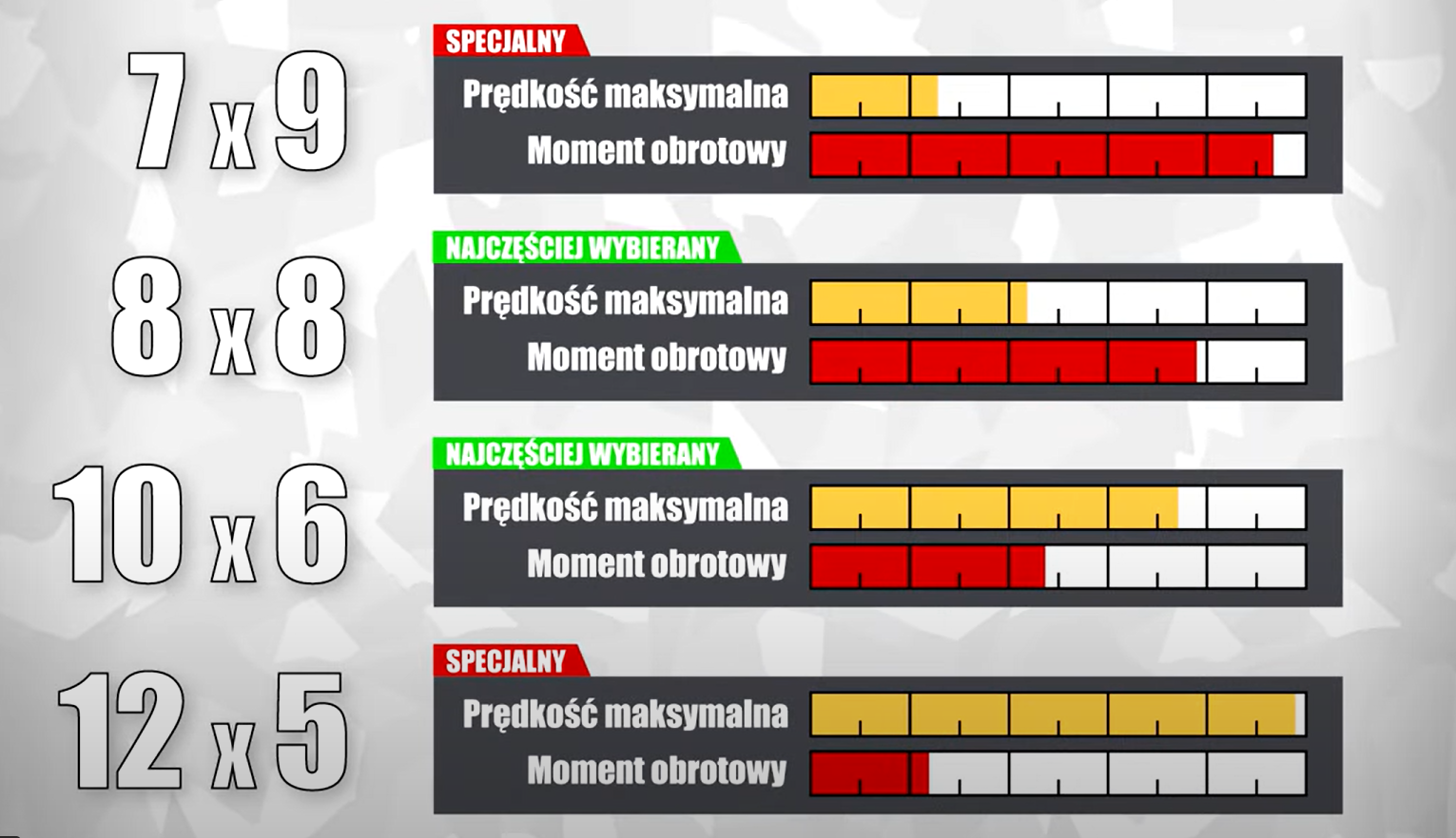 Porównanie uzwojeń silnika MXUS 30H